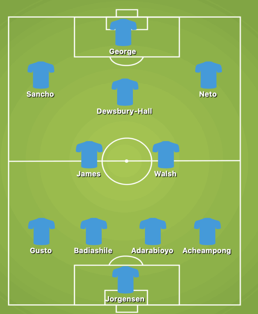 4-2-3-1 Chelsea Predicted Starting Lineup Against Djurgarden